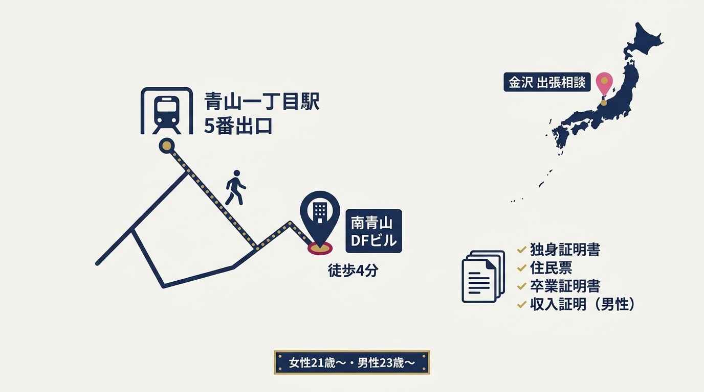 エクセレンス青山のアクセス、金沢での出張相談、入会資格と必要書類。