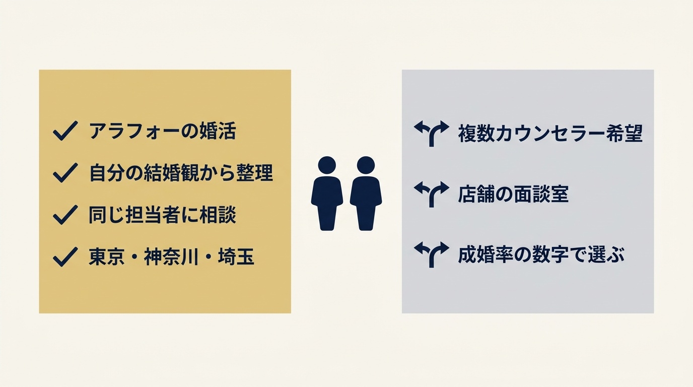 エフティヒアが向いている人・向いていない人の整理図。