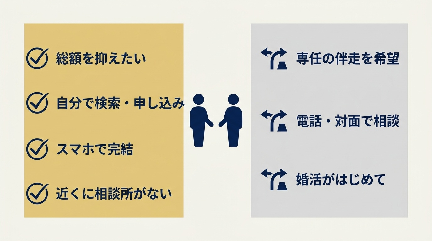 ベルロード縁結びサポートが向いている人・向いていない人の整理図。