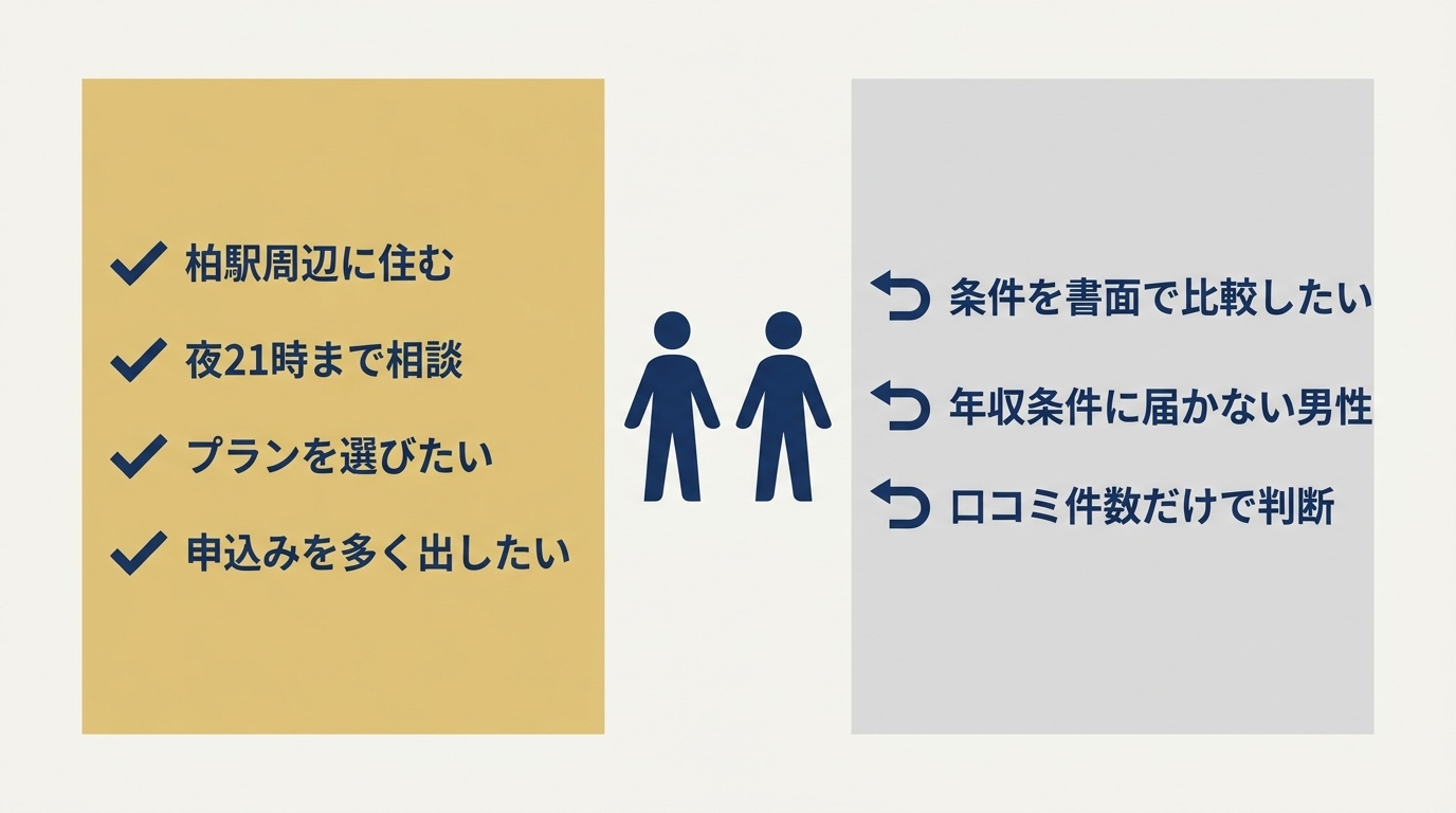 ハレマリーが向いている人・向いていない人の整理図。
