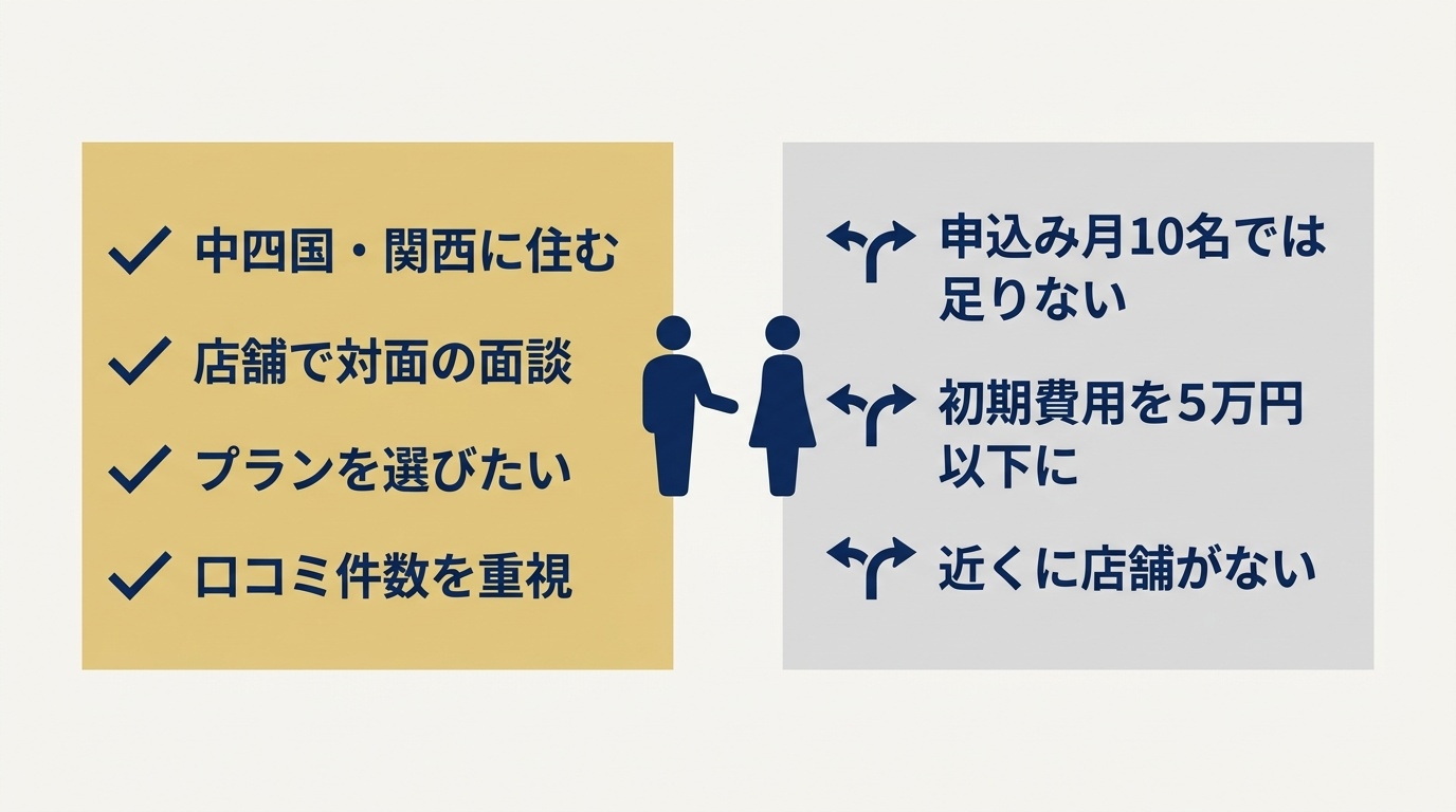 Asmariが向いている人・向いていない人の整理図。