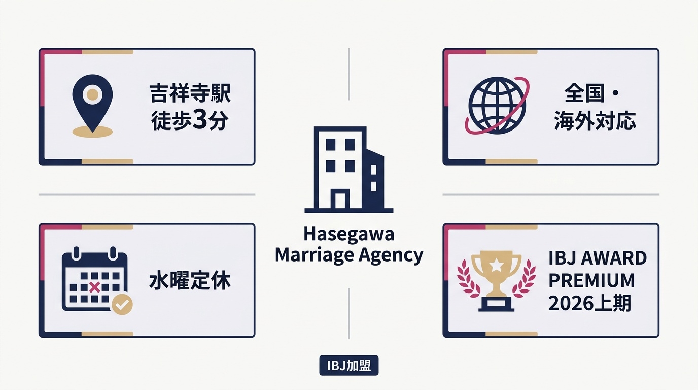 Hasegawa Marriage Agencyの所在地・対応地域・受賞歴の概要図。