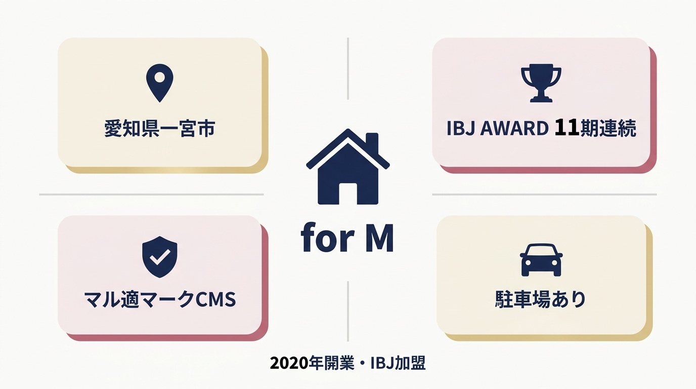 for Mの所在地・受賞歴・認証の概要図。