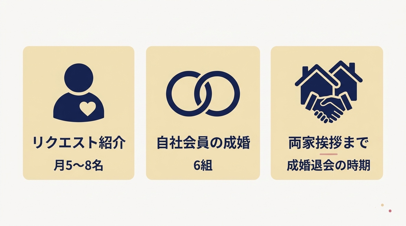 for Mのサポートの特徴3つの一覧図。
