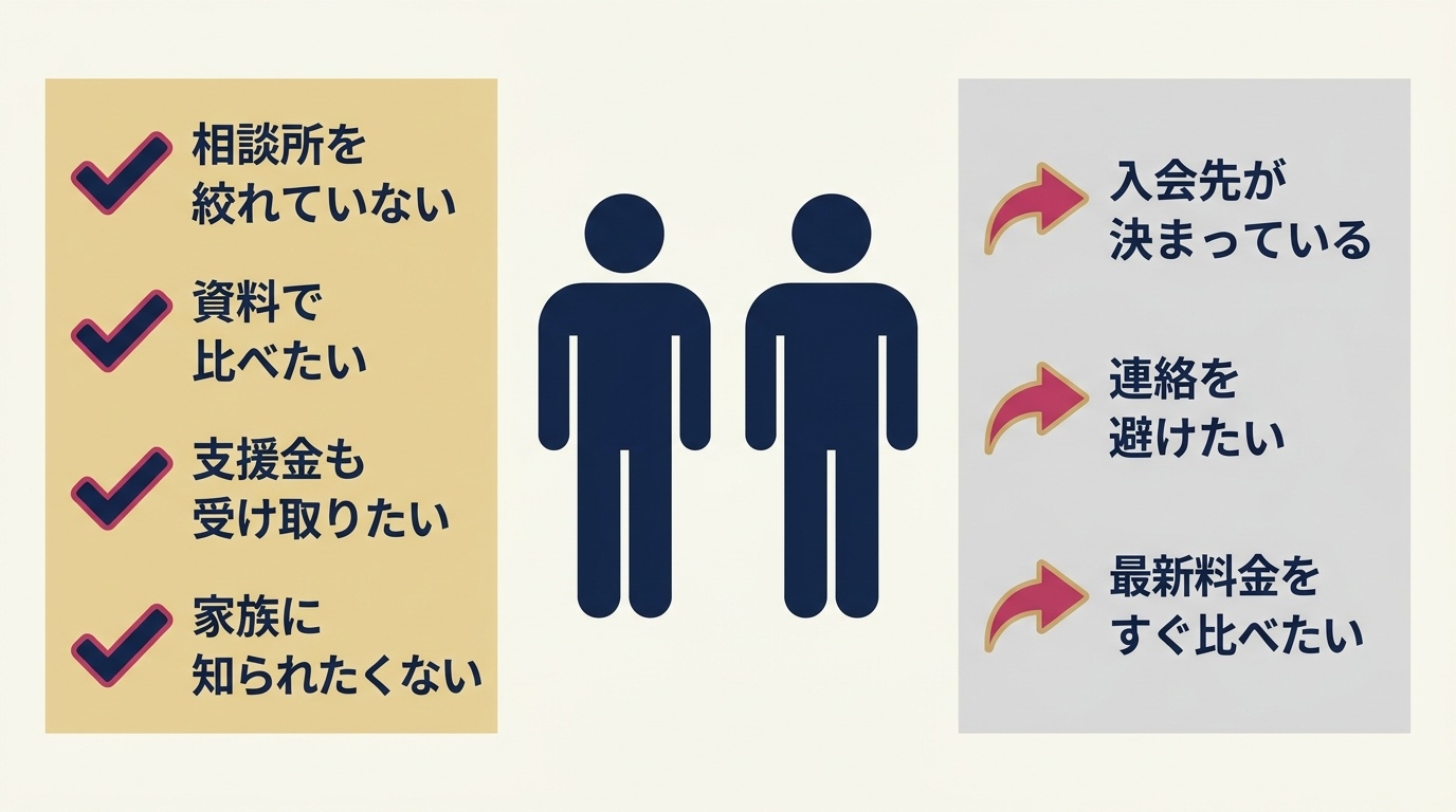 結婚相談所比較ネットが向いている人・向いていない人の整理図。