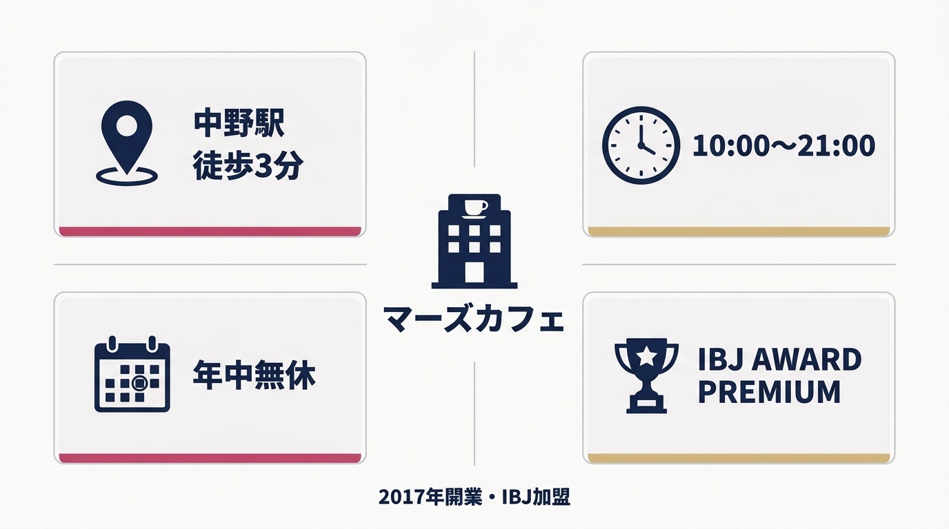 マーズカフェの所在地・営業時間・受賞歴の概要図。