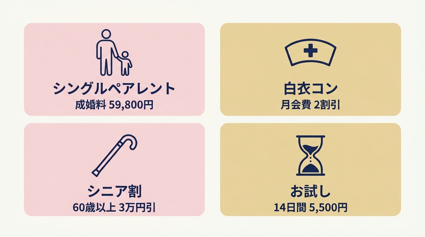 Bridalチューリップの特別プランと割引の一覧図。
