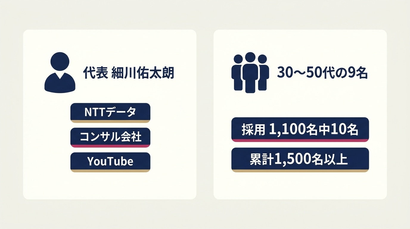 ウェルスマの代表とカウンセラーチームの整理図。