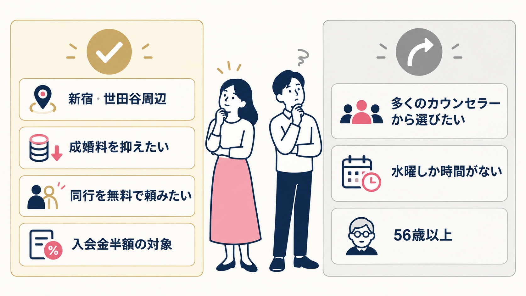 グッドラックステージが向いている人・向いていない人の整理図。