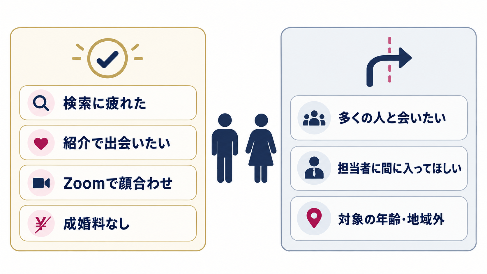 ヒトオシが向いている人・向いていない人の整理図。