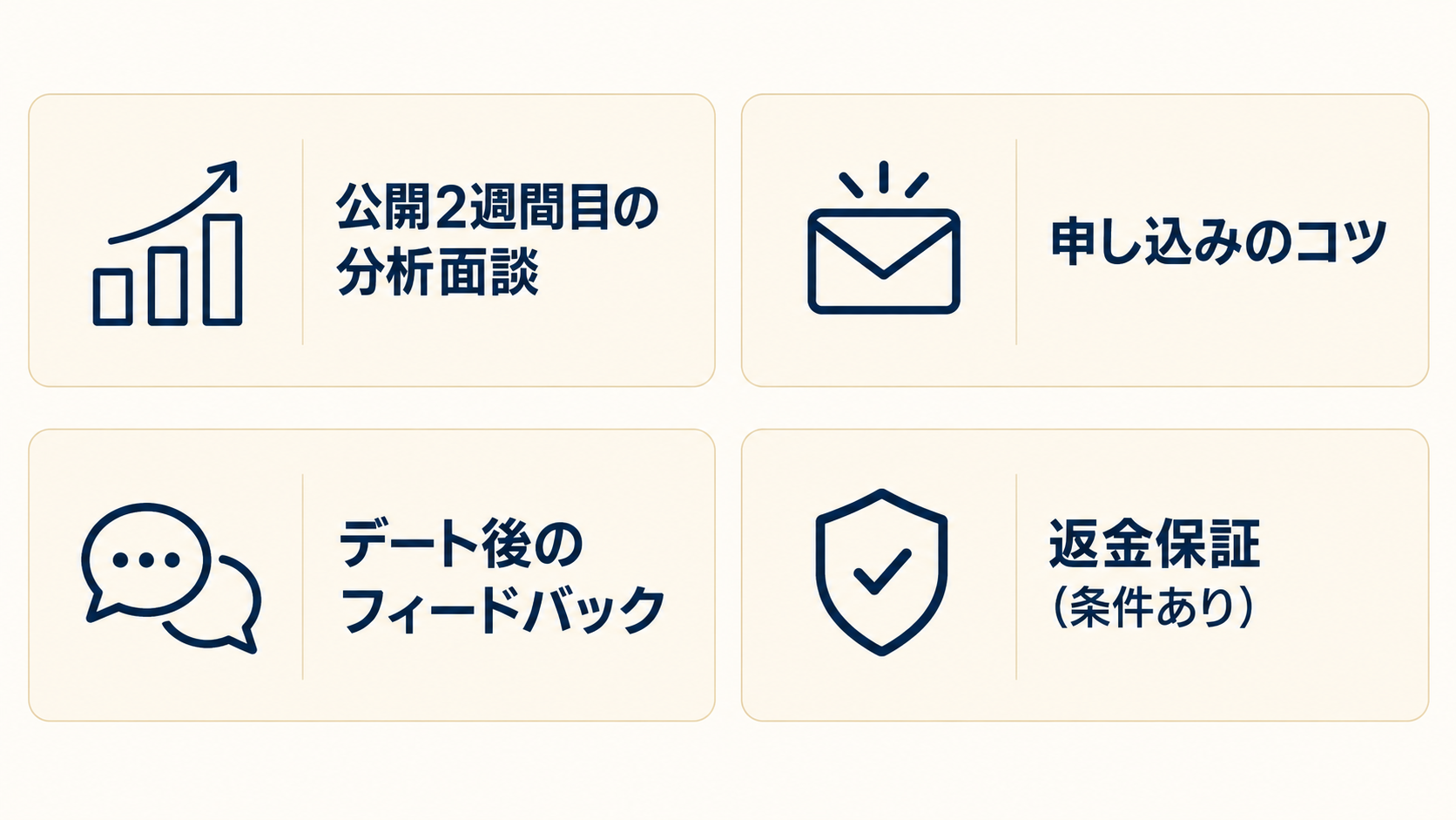 スマリードのサポートの特徴4つの一覧図。