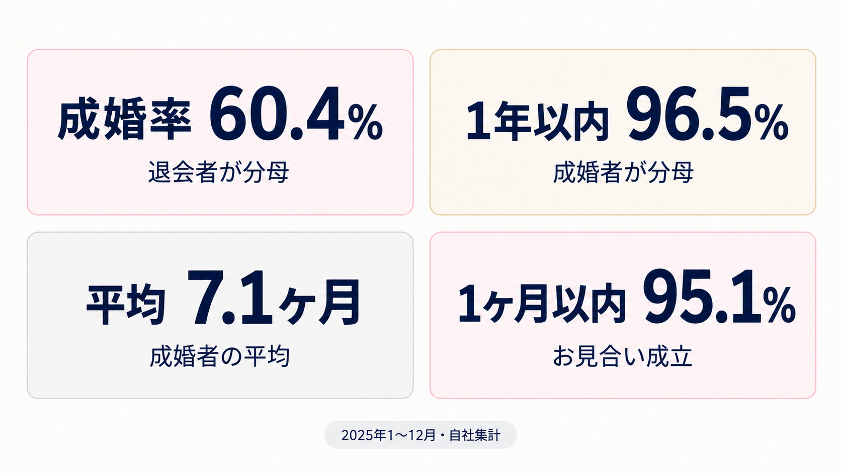 スマリードの実績の数字と、それぞれの分母の整理図。