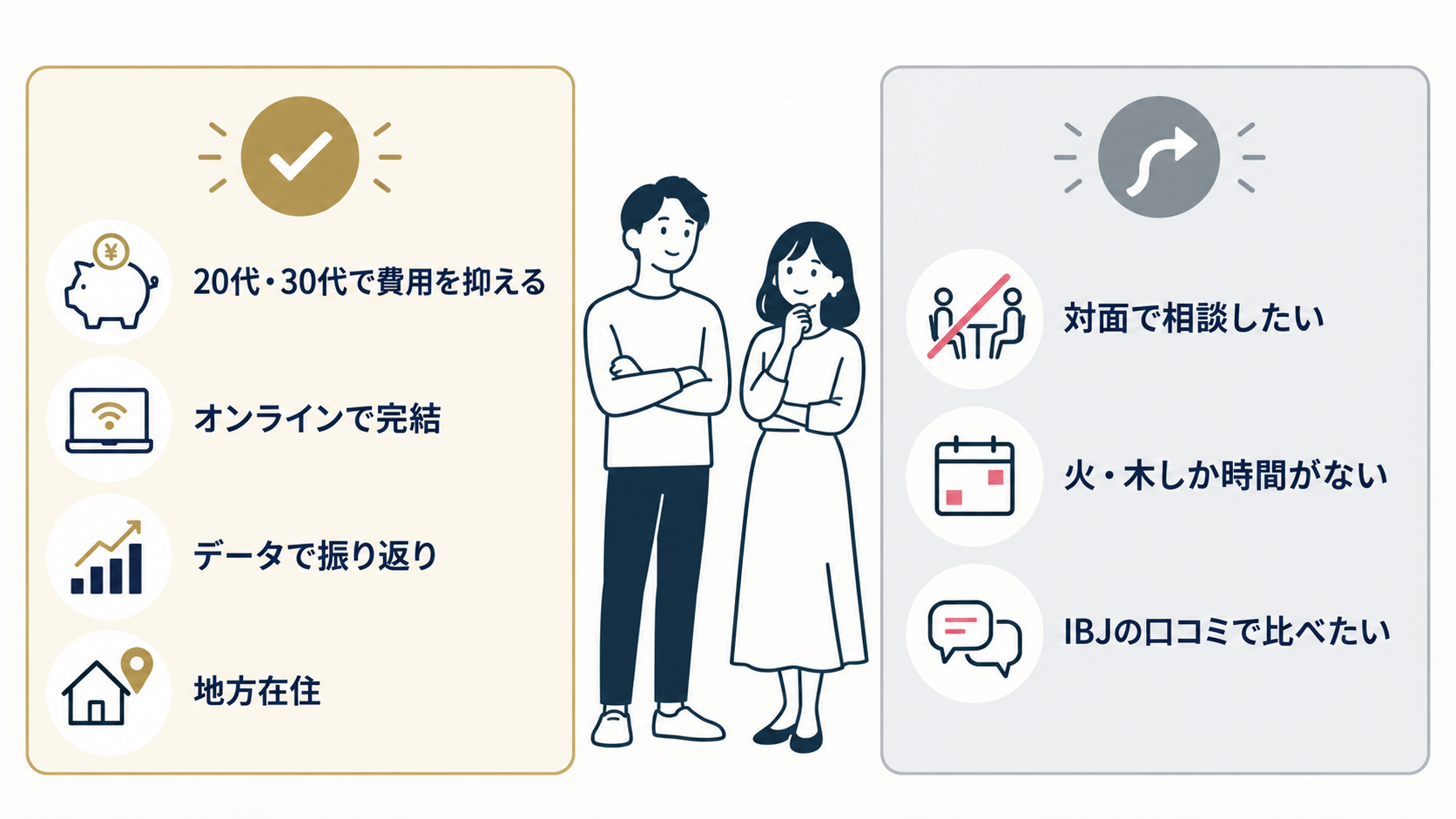 スマリードが向いている人・向いていない人の整理図。
