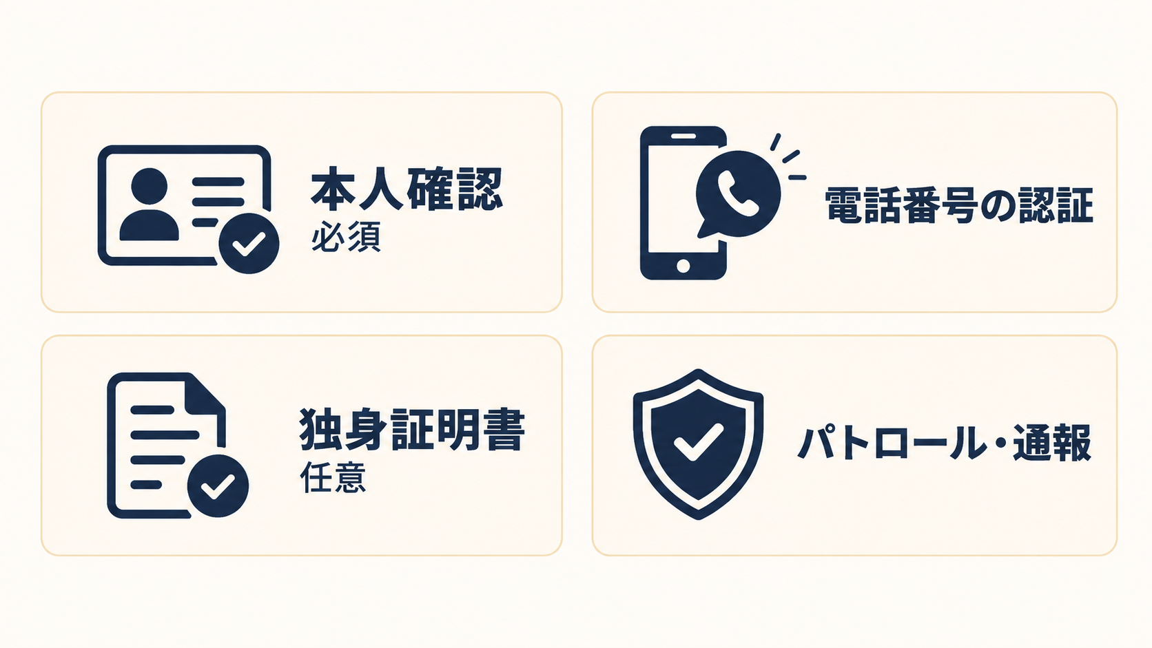 ブライダルネットの安全対策の一覧図。