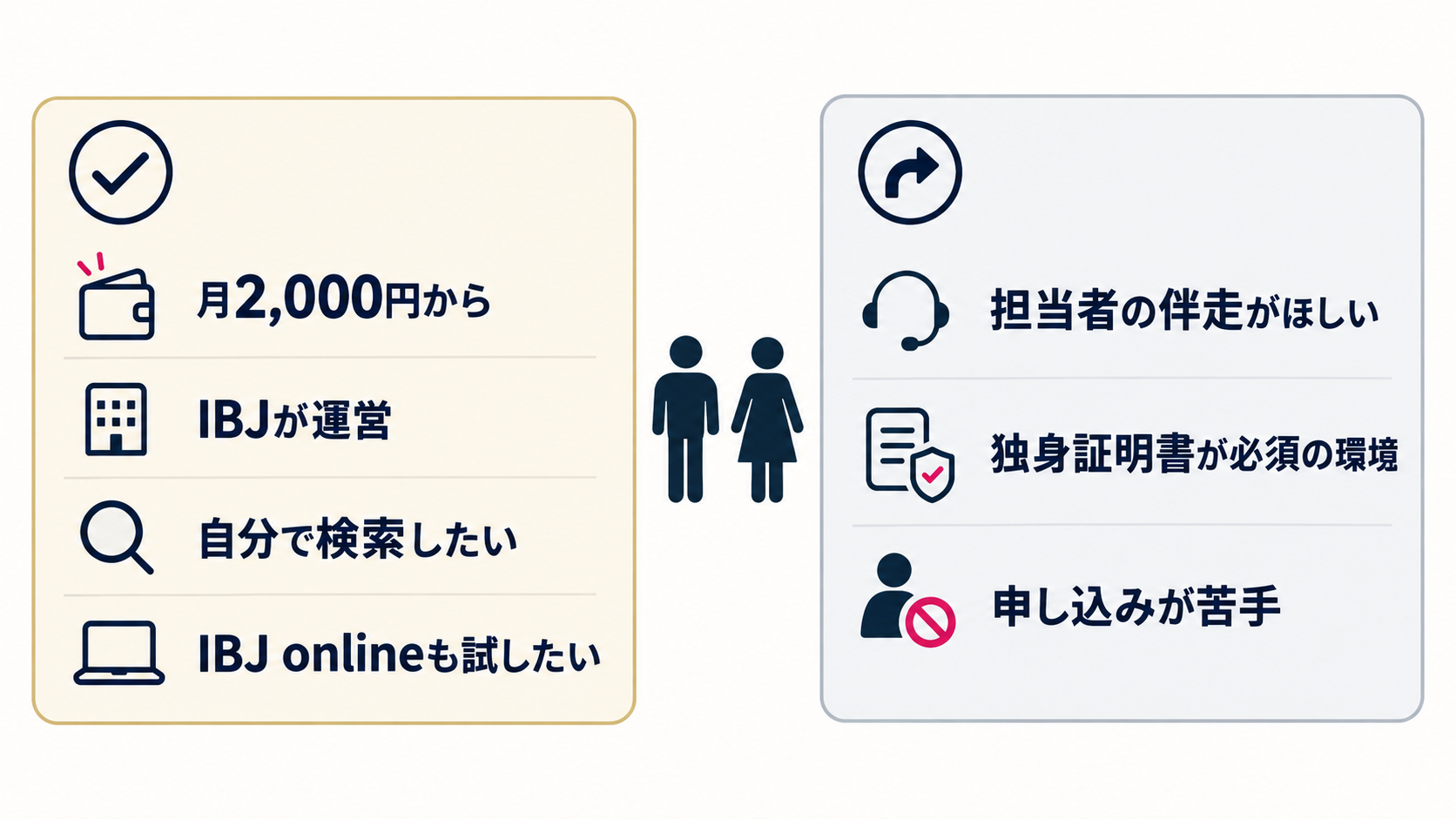ブライダルネットが向いている人・向いていない人の整理図。