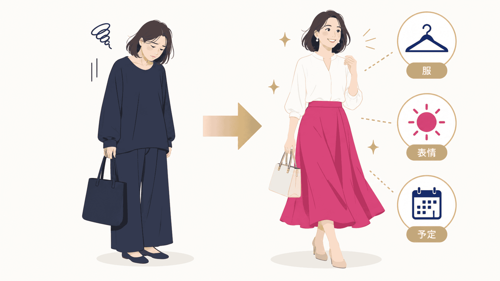 40代女性の服・表情・人に会う予定の変化を示すイメージ