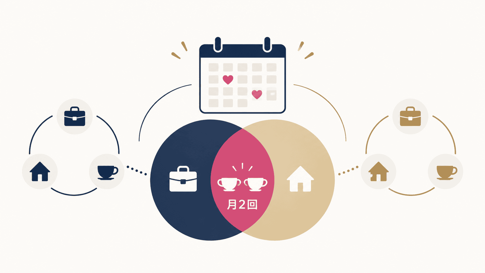 それぞれの生活を大切にしながら、二人で過ごす時間を調整するイメージ。