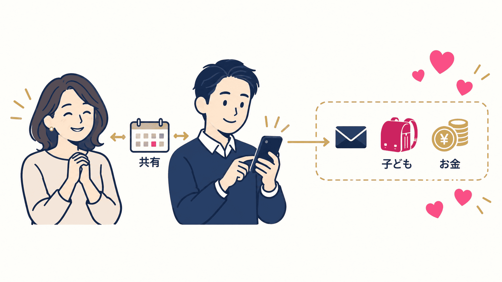 子どもや養育費に関する元妻との連絡と、予定を二人で共有するイメージ。連絡の必要性は家庭の事情で異なります。
