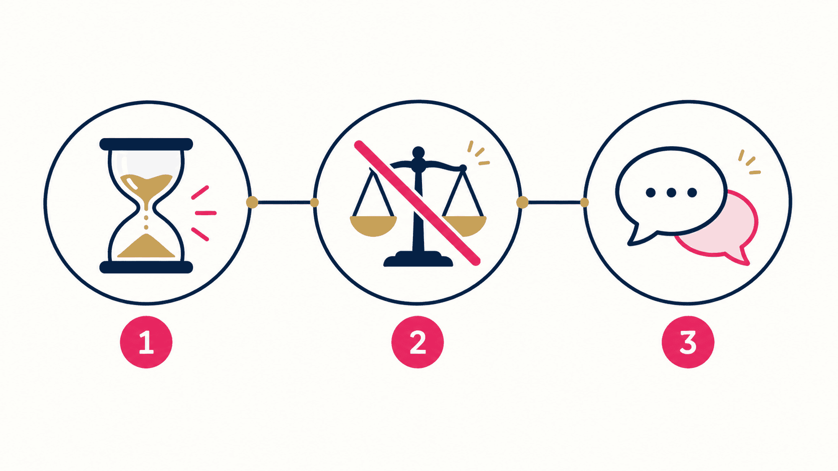 急がない・比べない・言葉にするの3つのコツを示す図。
