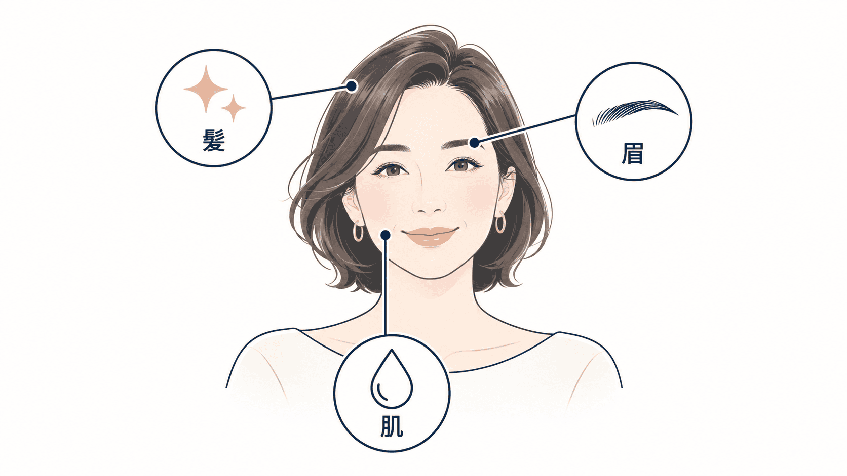 同窓会で綺麗な人と言われる40代の見直しポイント（髪・眉・肌）。