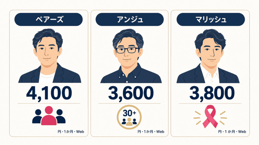 ペアーズ・アンジュ・マリッシュの男性1か月の料金と特徴を比べた図。