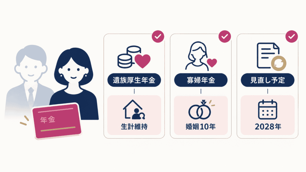 再婚相手が亡くなった場合の遺族年金の条件を示す図
