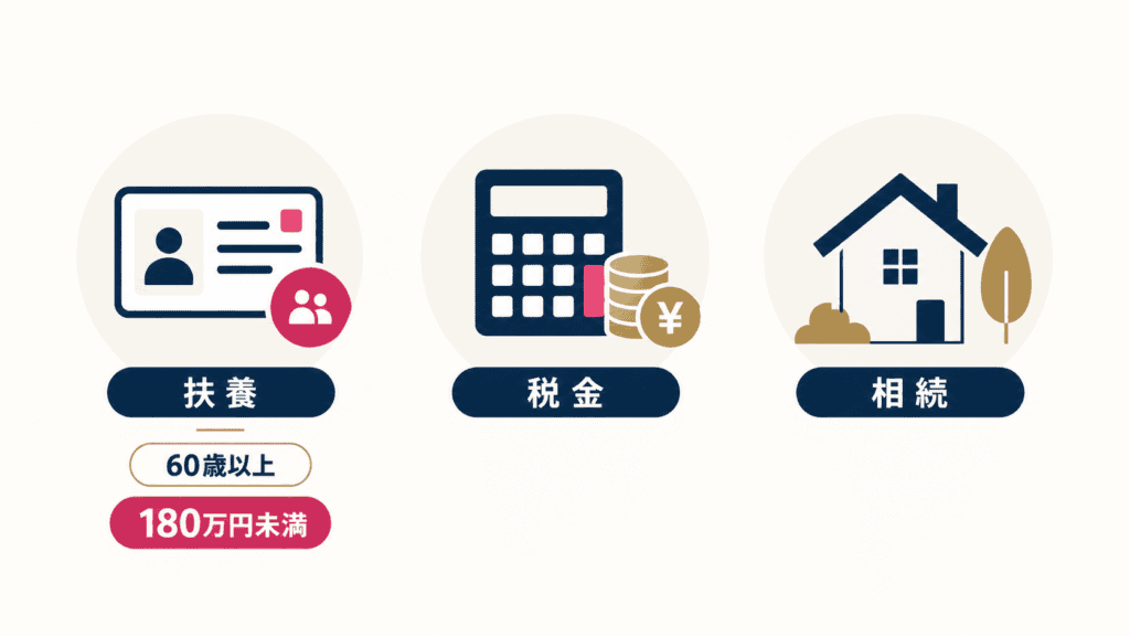 熟年再婚で年金のほかに変わるお金を示す図