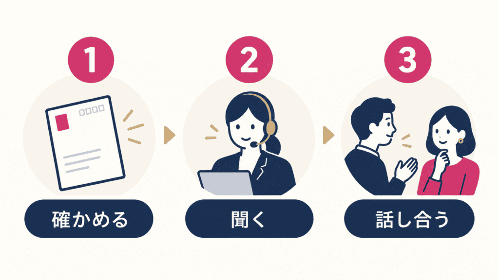 熟年再婚の前に年金を確かめる3つの手順の図