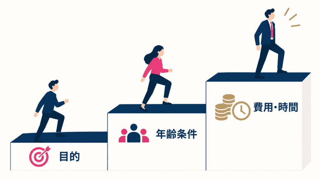 出会いの場を選ぶ3つの基準を示す図