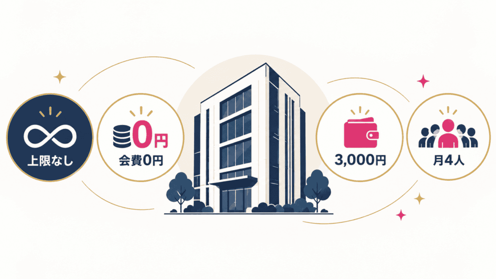 きょうと婚活応援センターの特長を示す図