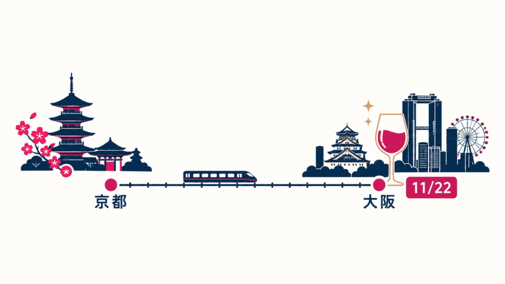 京都から通える大阪の交流会を示す図