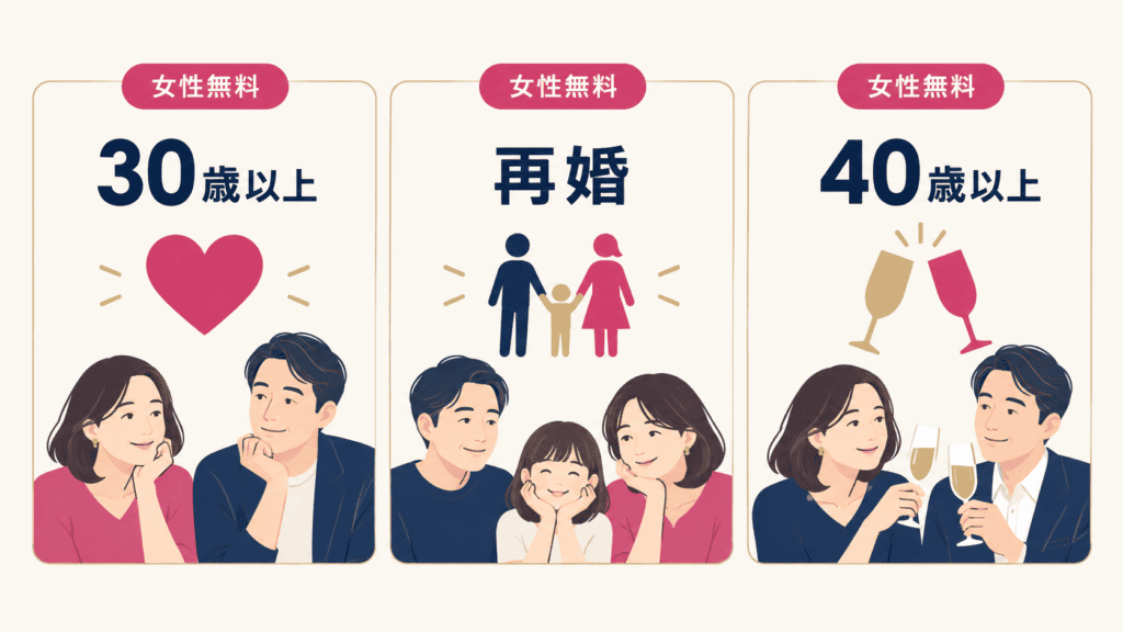 40代女性が無料で使える年齢の下限のあるアプリや再婚向けのアプリ。