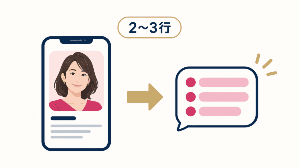 自然な笑顔の写真と、2〜3行の最初のメッセージ。