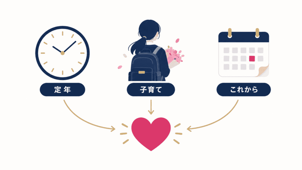 60代で恋愛を考え始める3つのきっかけを示すアイコン図