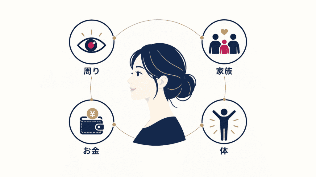 60代の恋愛でよくある4つのためらいを示すアイコン図