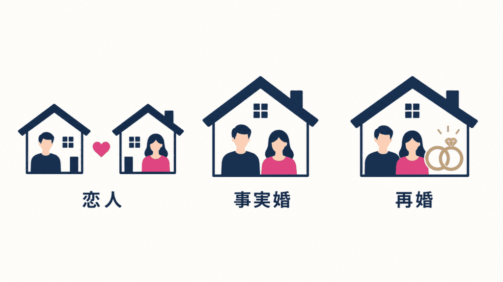 恋人・事実婚・再婚の3つの関係のかたちを比べた図