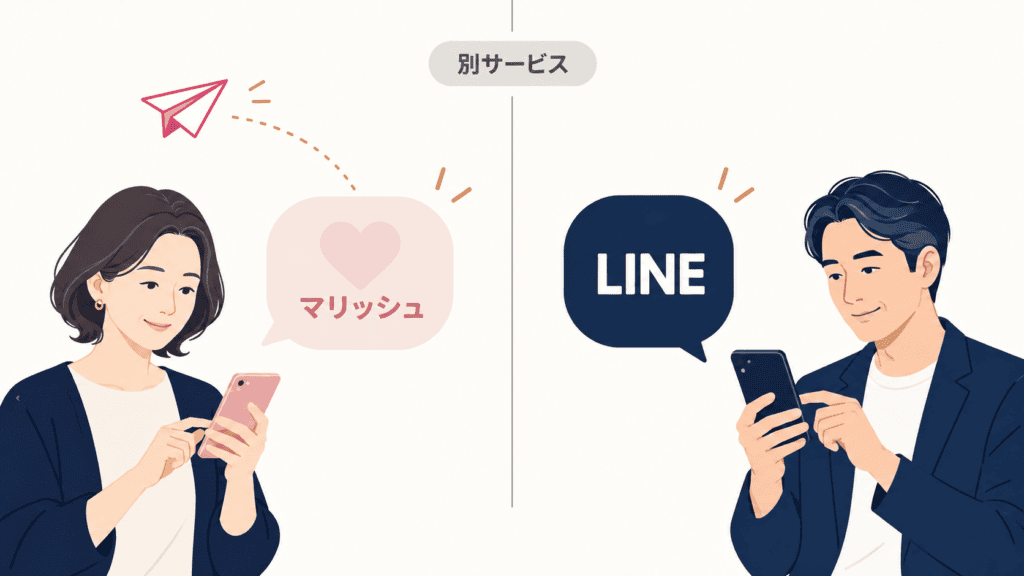 マリッシュのやりとりは退会で見えなくなり、LINEのつながりは別に残ることを示した図。