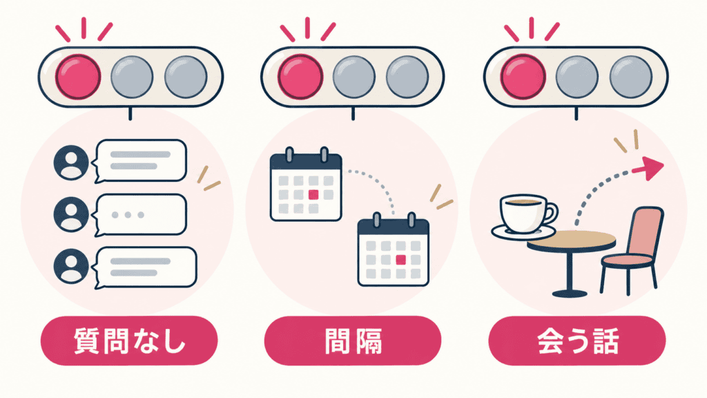 マッチングアプリの会話を続けるか終えるかを考える3つのサインの図。