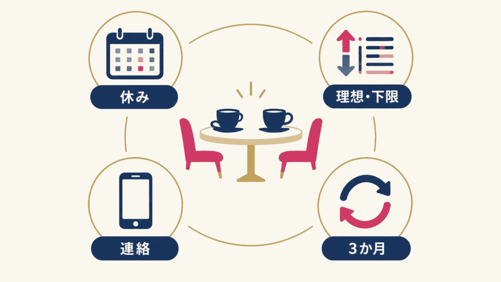 恋人と会う頻度をすり合わせるときの4つの確認項目。