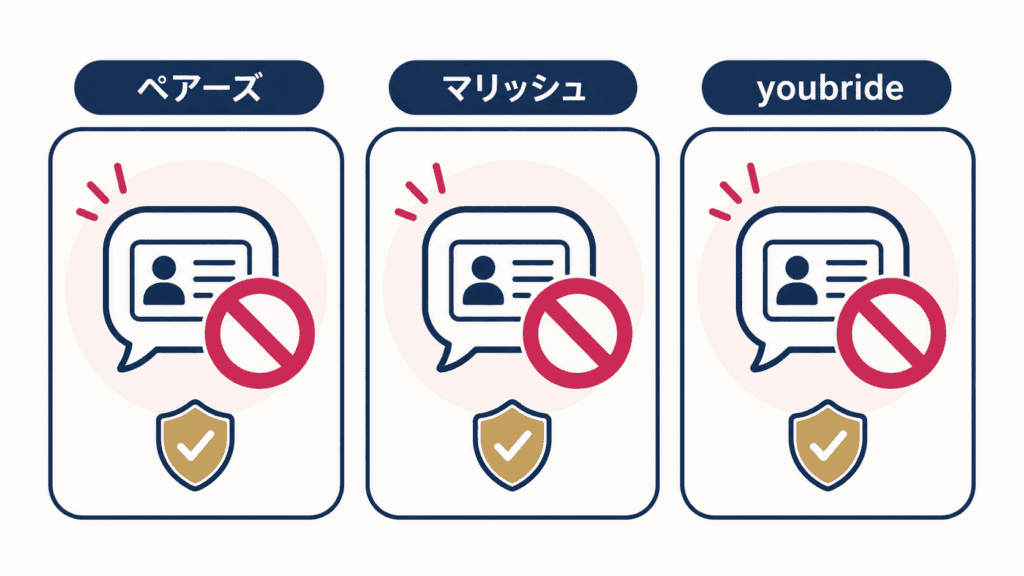 ペアーズ、マリッシュ、youbrideの連絡先交換に関するルールのイメージ。