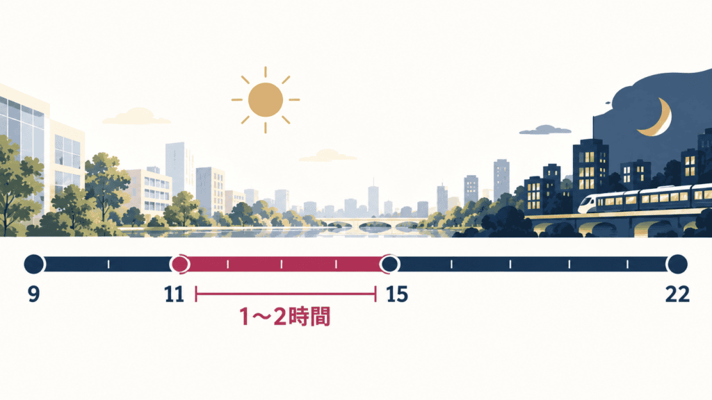 初デートは休日の昼11時〜15時ごろに1〜2時間が目安であることを示す時間帯の図。