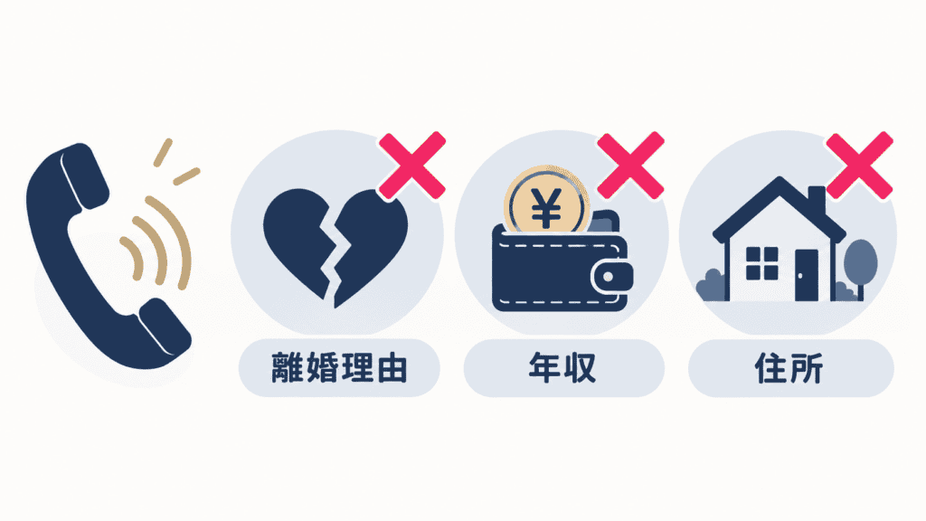 初電話では踏み込まない話題を示した図。