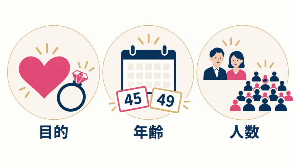 出会いの場を選ぶ3つの基準の図。