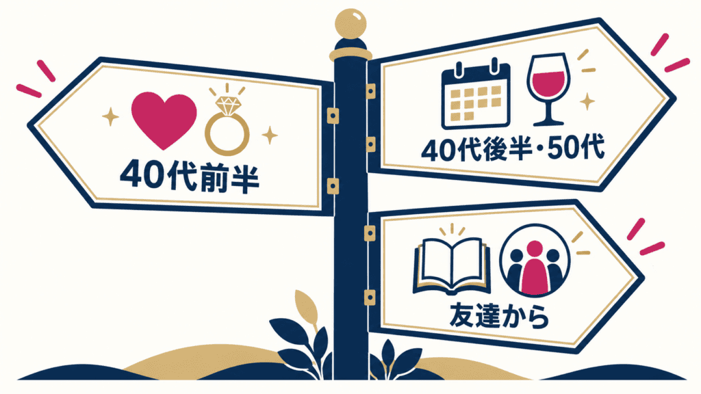 タイプ別に出会いの場を選ぶ分かれ道の図。