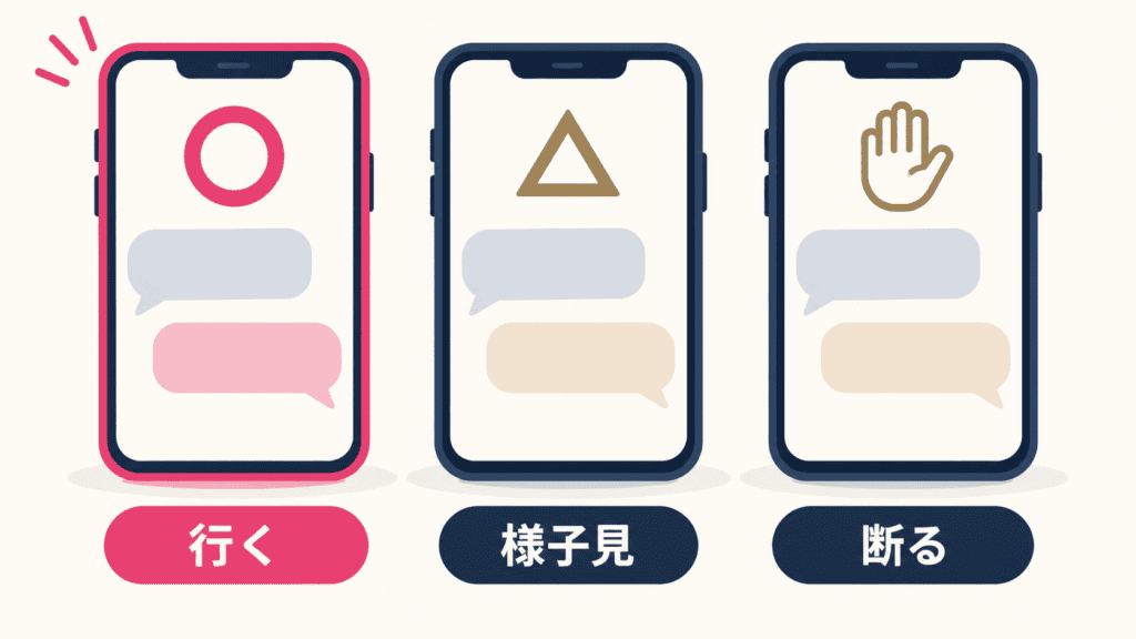 返事の3つのパターンを表したスマートフォンのイラスト。