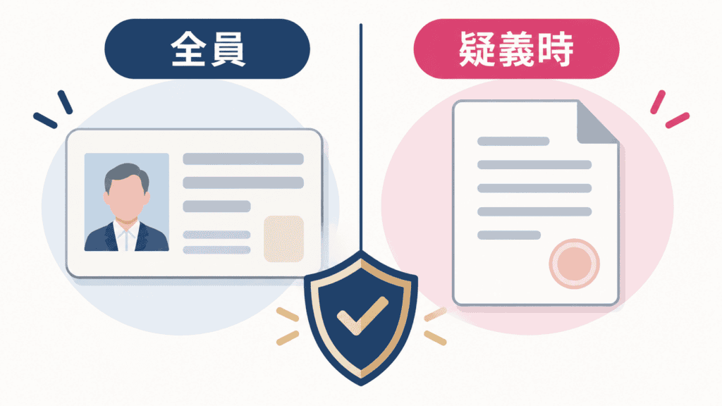 全員に求める本人確認と、疑わしいときに求める独身証明書の違い
