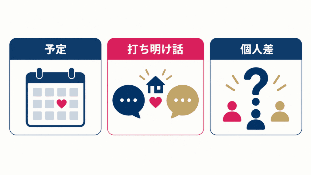 本気度が表れやすい行動と、個人差があることを示した3枚のカード。