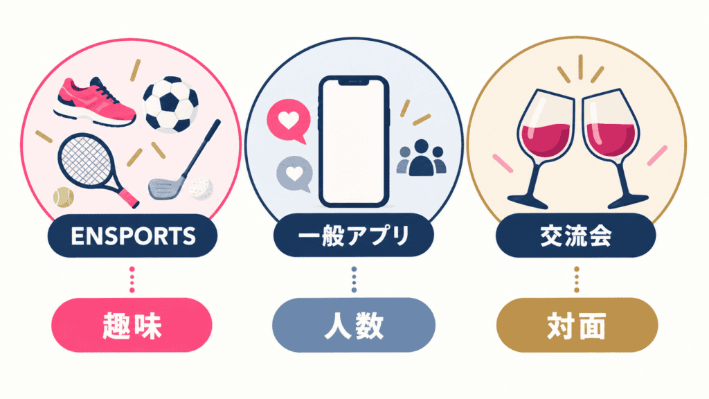 エンスポーツ、一般的なマッチングアプリ、対面の交流会の違い