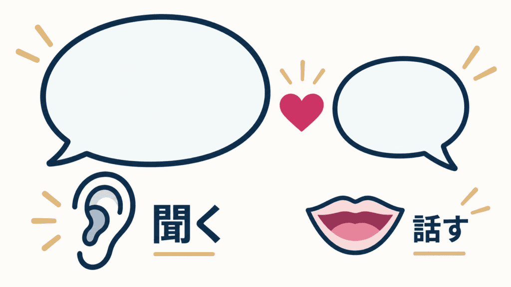聞く時間を多めにとる会話のバランスを表した図
