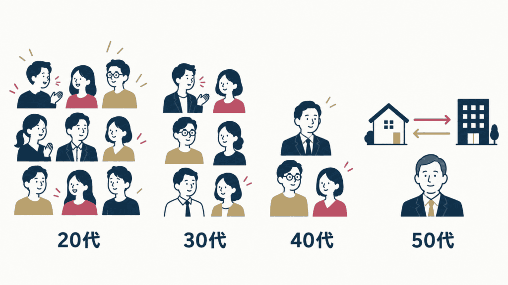年代とともに、同じ人と定期的に会う機会が減っていく様子のイメージ図。